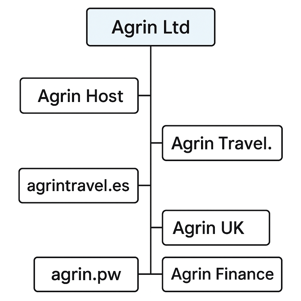 Agrin Chart